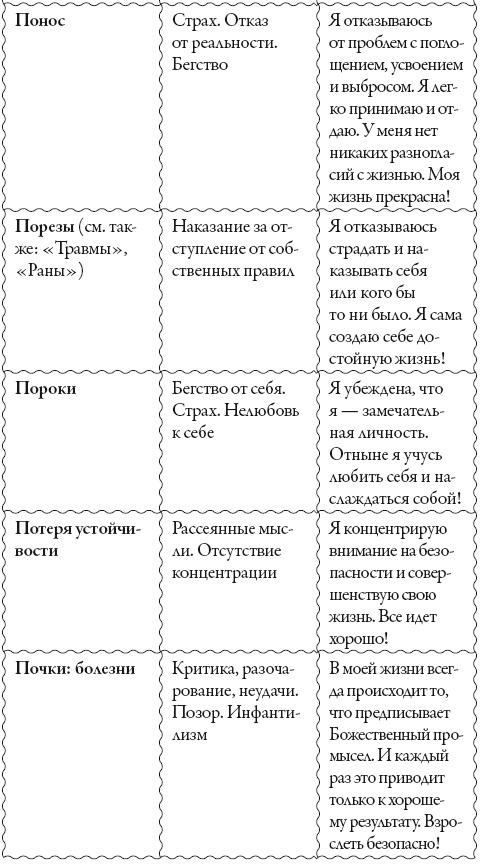 Исцели свое сознание. Универсальные рецепт душевного равновесия