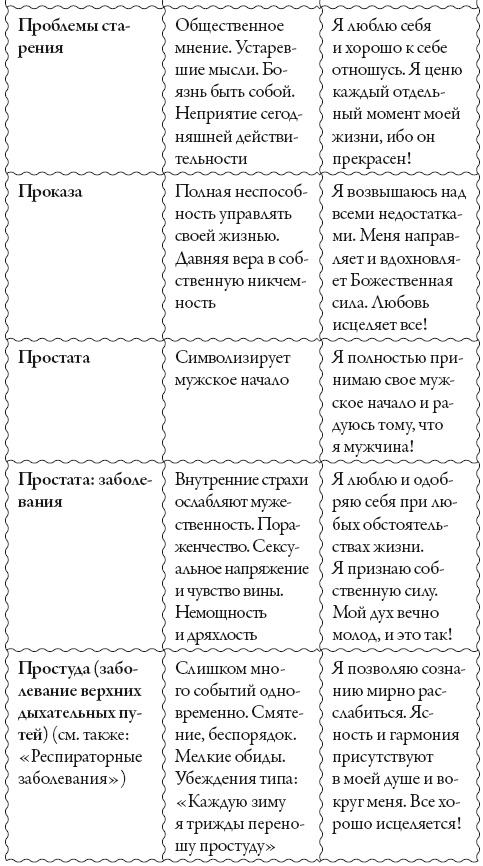 Исцели свое сознание. Универсальные рецепт душевного равновесия