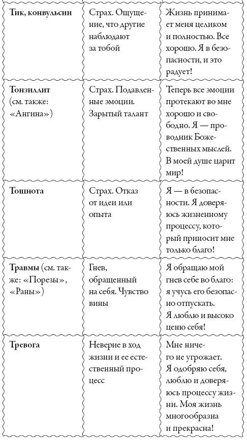 Исцели свое сознание. Универсальные рецепт душевного равновесия