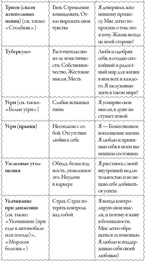 Исцели свое сознание. Универсальные рецепт душевного равновесия