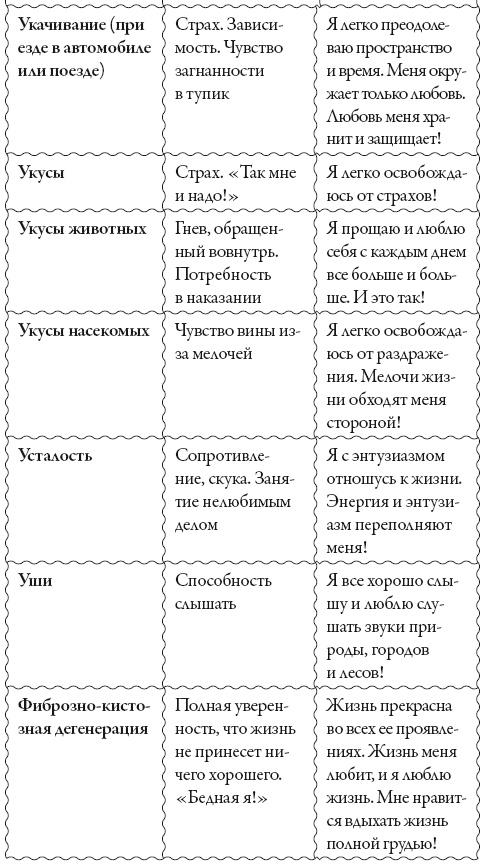 Исцели свое сознание. Универсальные рецепт душевного равновесия