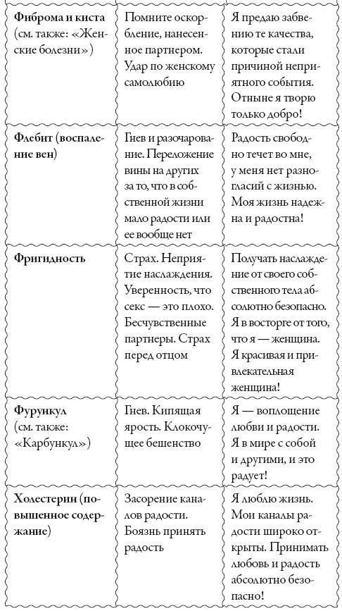 Исцели свое сознание. Универсальные рецепт душевного равновесия