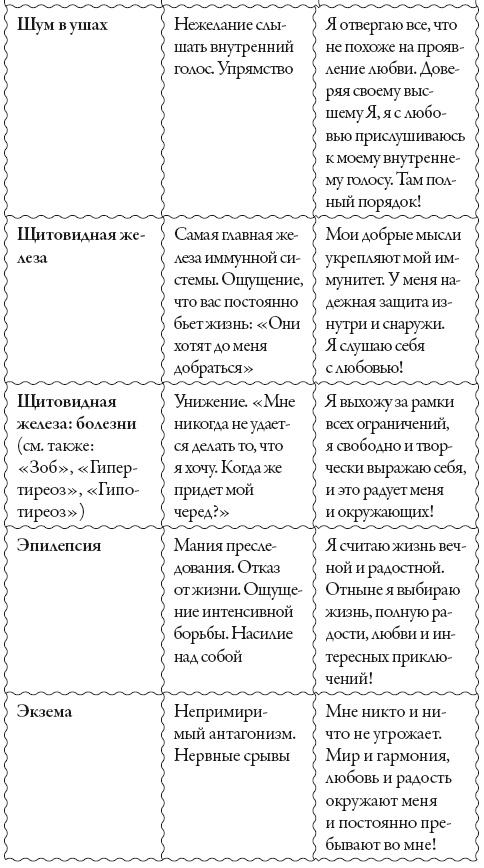 Исцели свое сознание. Универсальные рецепт душевного равновесия