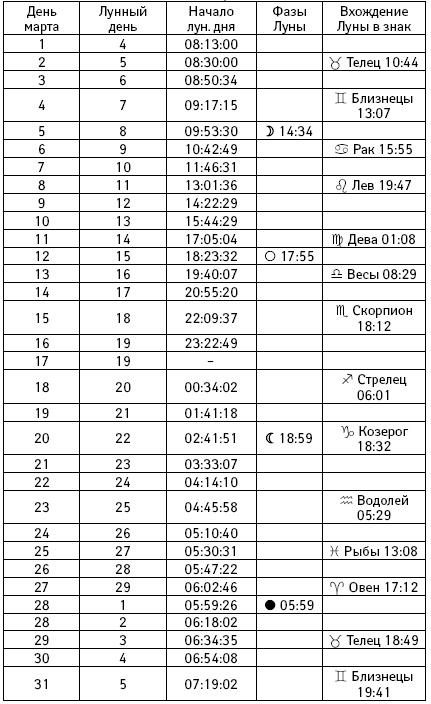 Счастье в год Петуха. Петушимся и не унываем в 2017 году