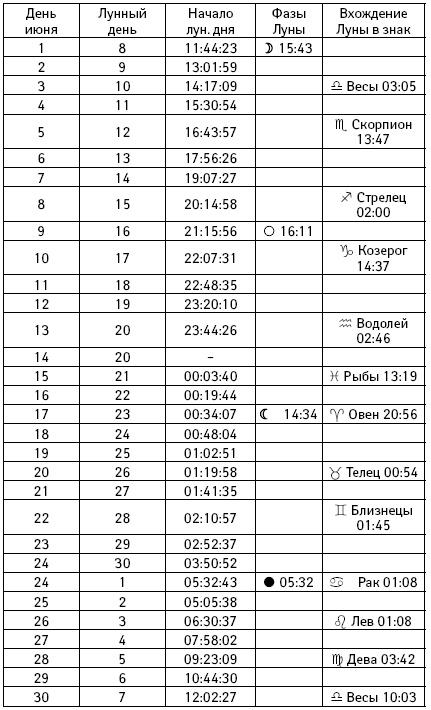 Счастье в год Петуха. Петушимся и не унываем в 2017 году