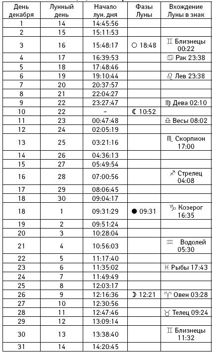 Счастье в год Петуха. Петушимся и не унываем в 2017 году