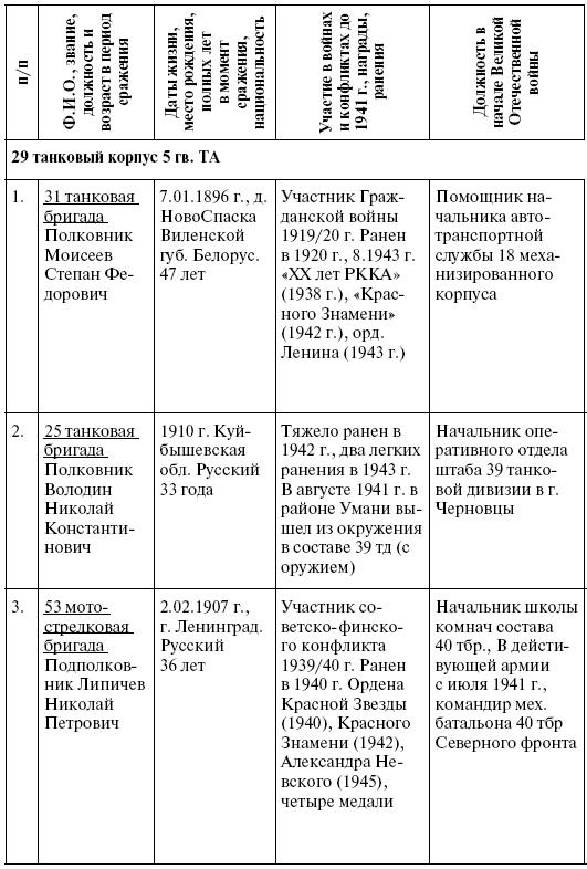 Прохоровка. Неизвестное сражение Великой войны