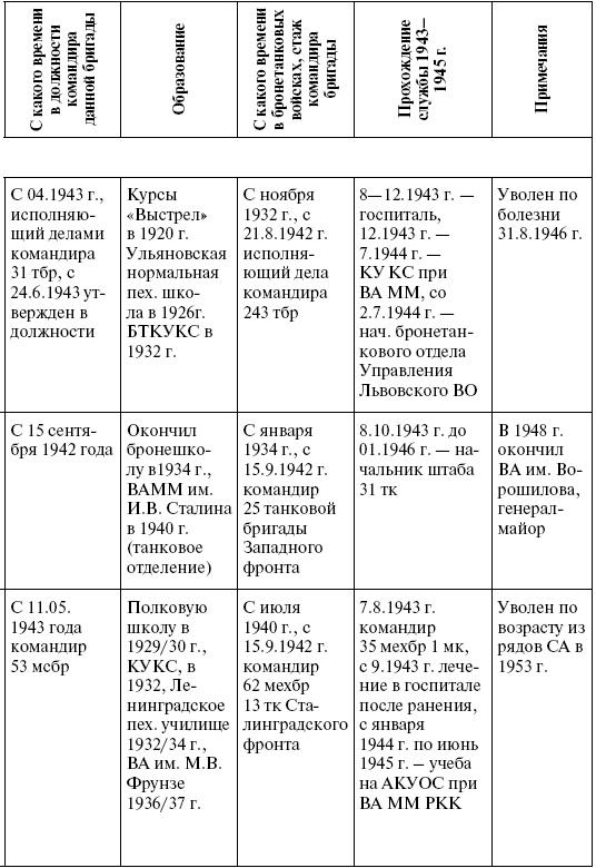 Прохоровка. Неизвестное сражение Великой войны