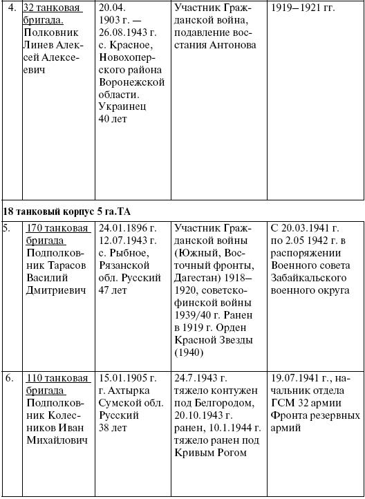 Прохоровка. Неизвестное сражение Великой войны