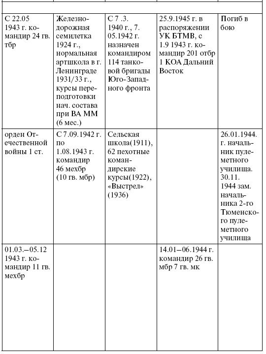 Прохоровка. Неизвестное сражение Великой войны