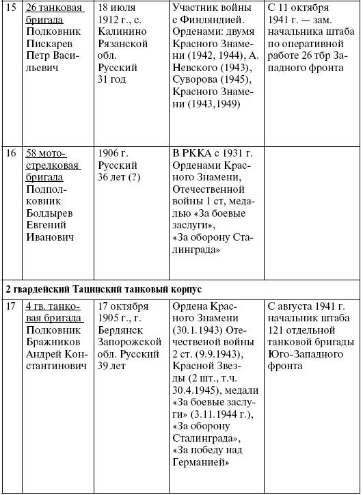 Прохоровка. Неизвестное сражение Великой войны