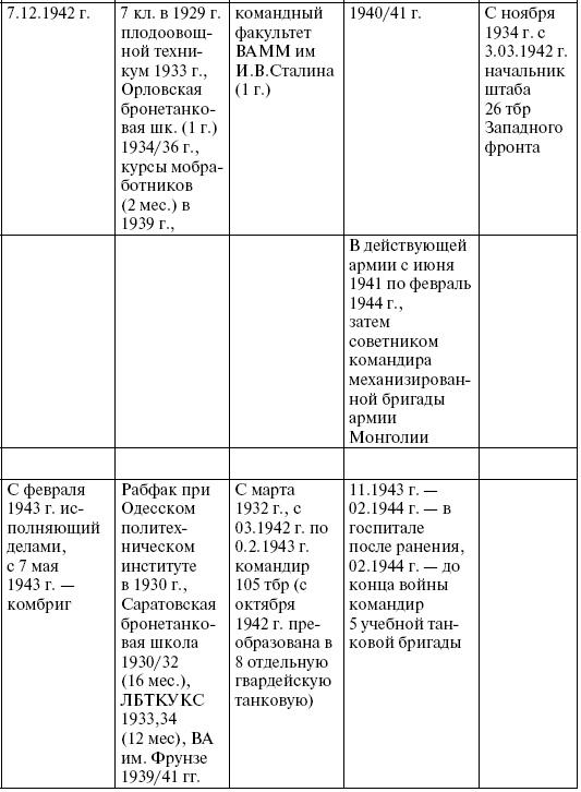 Прохоровка. Неизвестное сражение Великой войны