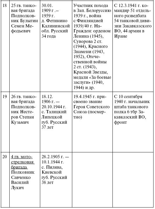 Прохоровка. Неизвестное сражение Великой войны