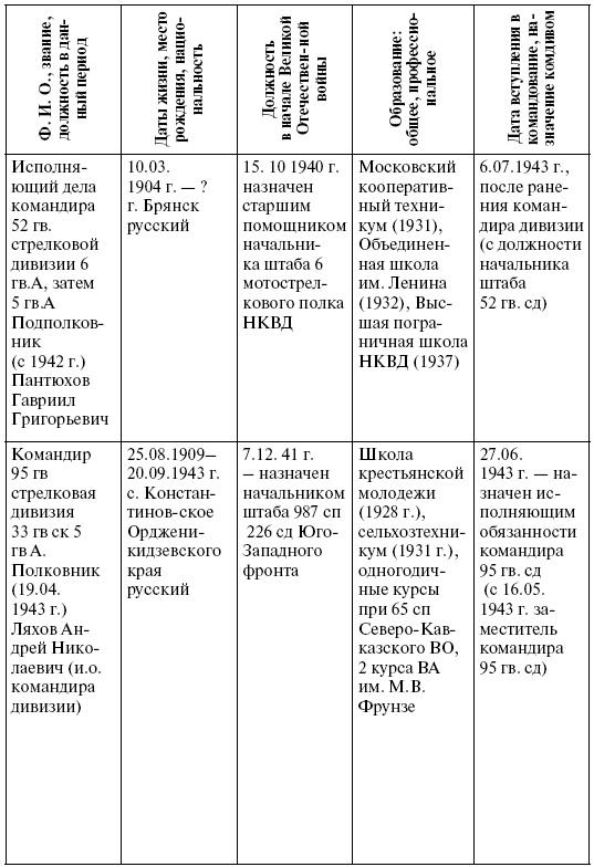 Прохоровка. Неизвестное сражение Великой войны