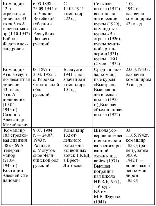 Прохоровка. Неизвестное сражение Великой войны