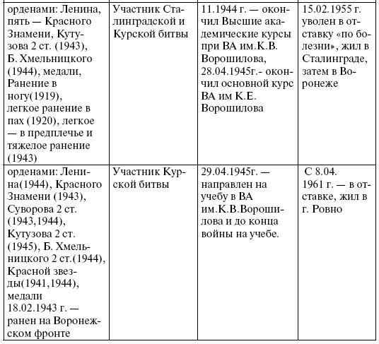 Прохоровка. Неизвестное сражение Великой войны