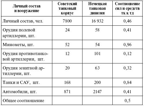 Прохоровка. Неизвестное сражение Великой войны