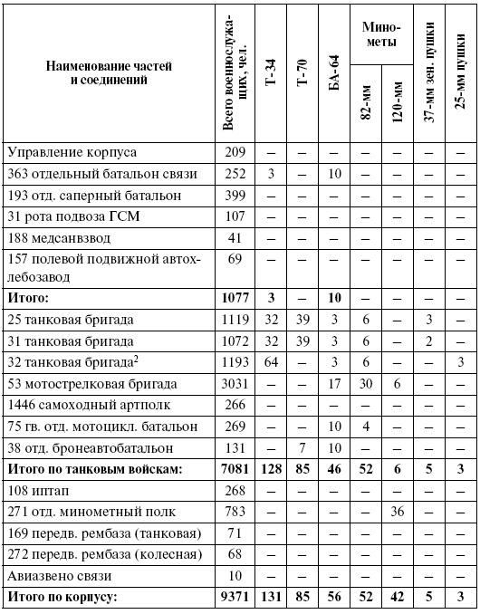 Прохоровка. Неизвестное сражение Великой войны