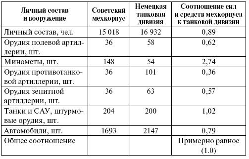 Прохоровка. Неизвестное сражение Великой войны