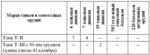 Прохоровка. Неизвестное сражение Великой войны