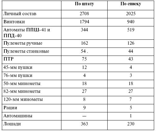 Прохоровка. Неизвестное сражение Великой войны