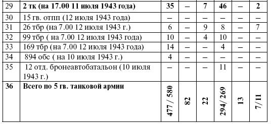 Прохоровка. Неизвестное сражение Великой войны