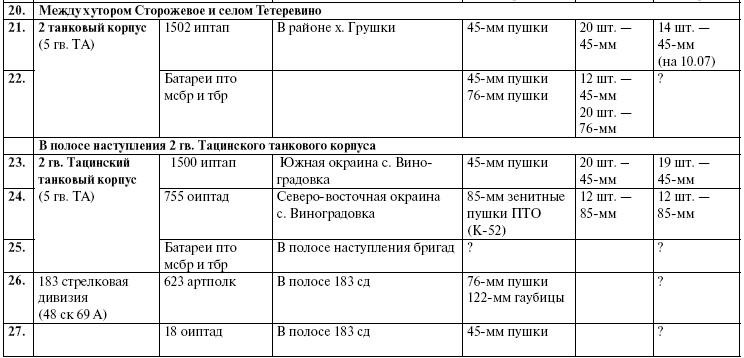 Прохоровка. Неизвестное сражение Великой войны