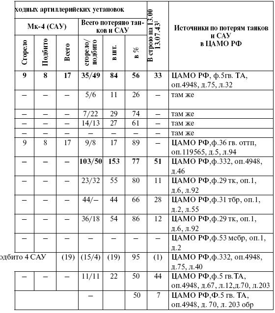 Прохоровка. Неизвестное сражение Великой войны