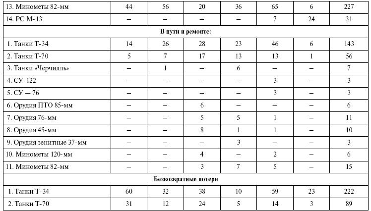 Прохоровка. Неизвестное сражение Великой войны