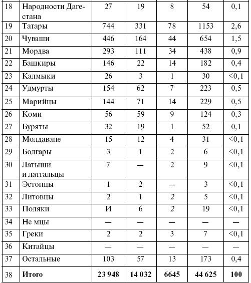 Прохоровка. Неизвестное сражение Великой войны