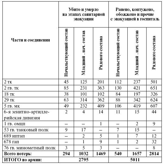 Прохоровка. Неизвестное сражение Великой войны