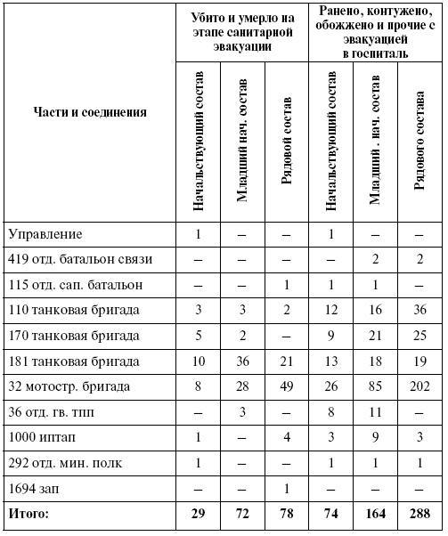 Прохоровка. Неизвестное сражение Великой войны