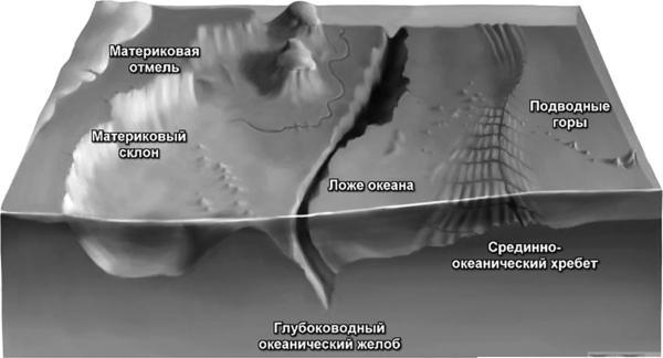 100 великих тайн Земли