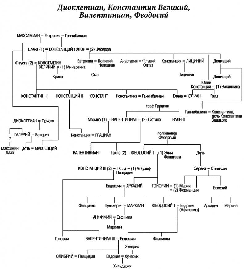 История Византии