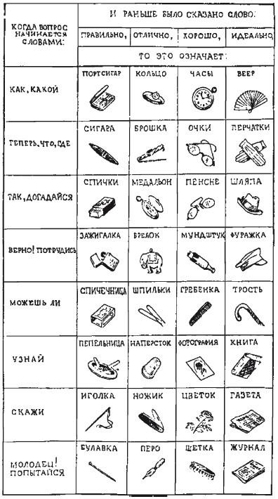 Головоломки. Фокусы. Задачи. Игры. Развлечения