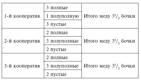 Головоломки. Фокусы. Задачи. Игры. Развлечения