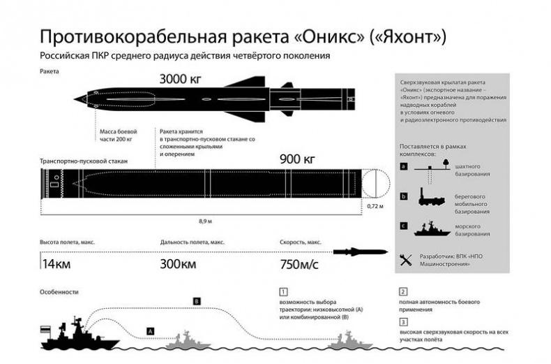 Противостояние с Америкой. Новая "холодная война"?