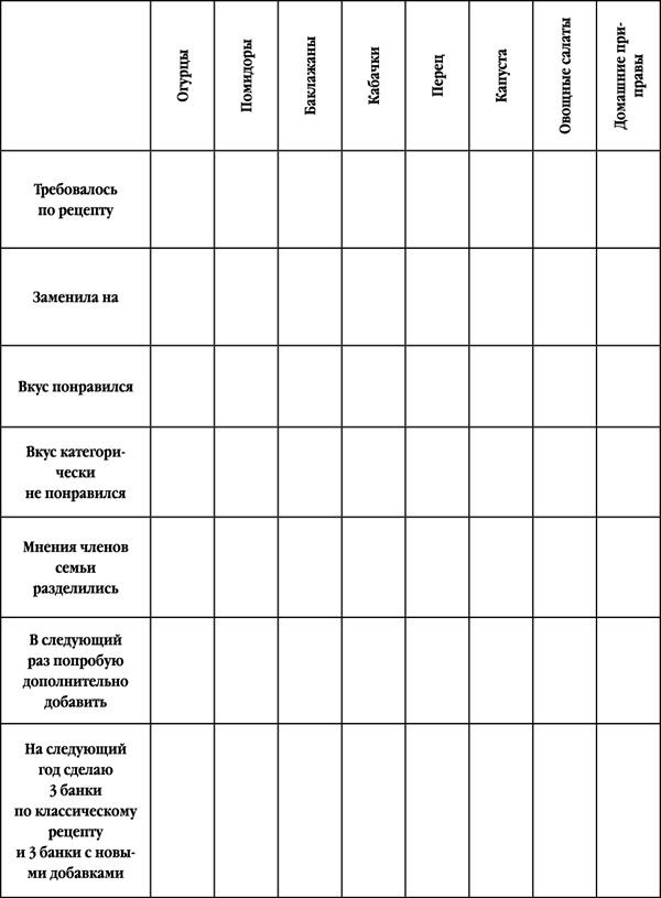 Как правильно приготовить соленья. 5 простых правил и 100 рецептов