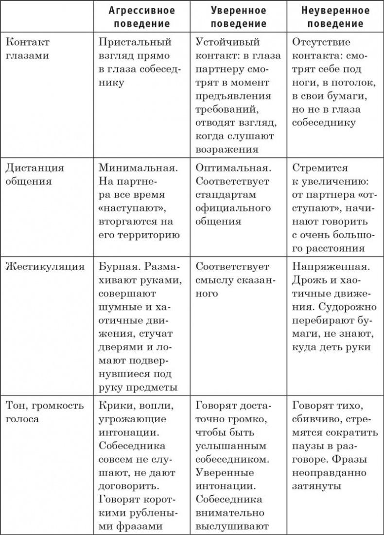 Путь победителя. От неуверенности к успеху