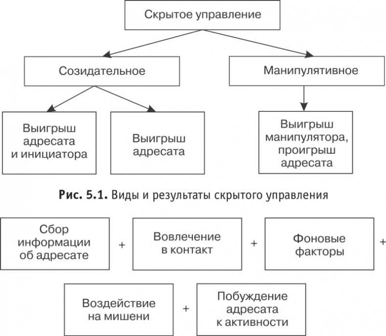 Путь победителя. От неуверенности к успеху