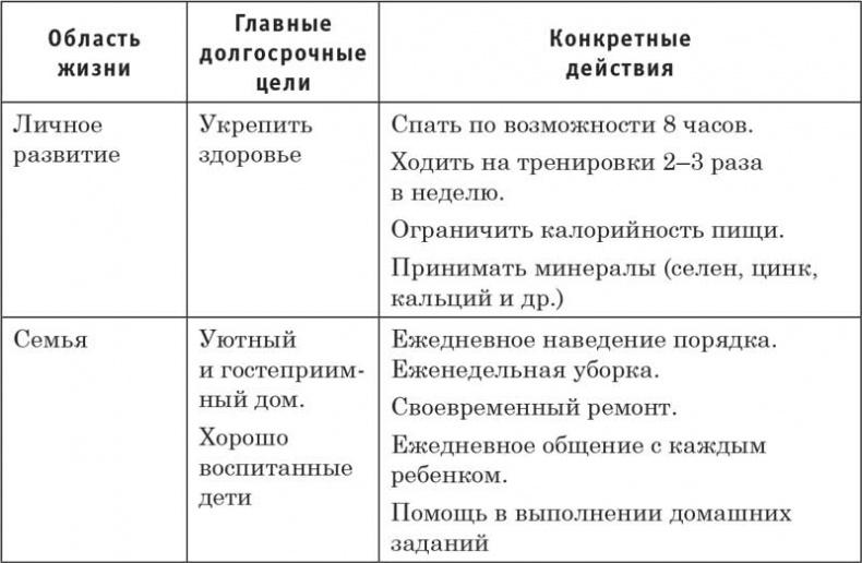 Путь победителя. От неуверенности к успеху