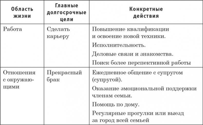 Путь победителя. От неуверенности к успеху