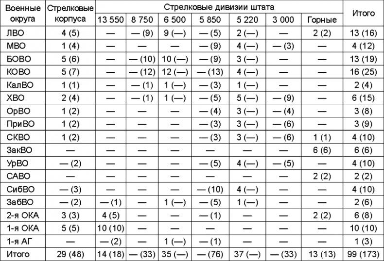 Прибалтийский плацдарм (1939-1940 гг.). Возвращение Советского Союза на берега Балтийского моря