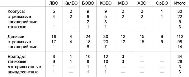 Прибалтийский плацдарм (1939-1940 гг.). Возвращение Советского Союза на берега Балтийского моря