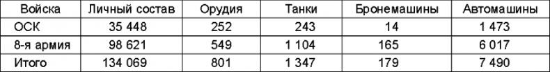 Прибалтийский плацдарм (1939-1940 гг.). Возвращение Советского Союза на берега Балтийского моря