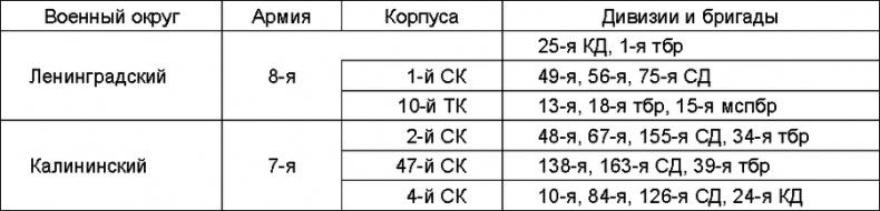 Прибалтийский плацдарм (1939-1940 гг.). Возвращение Советского Союза на берега Балтийского моря