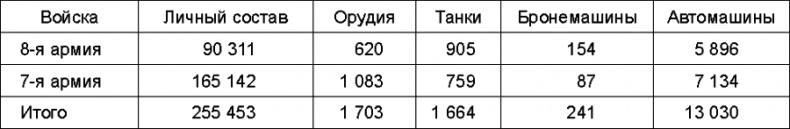 Прибалтийский плацдарм (1939-1940 гг.). Возвращение Советского Союза на берега Балтийского моря