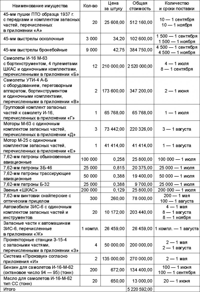 Прибалтийский плацдарм (1939-1940 гг.). Возвращение Советского Союза на берега Балтийского моря