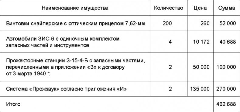 Прибалтийский плацдарм (1939-1940 гг.). Возвращение Советского Союза на берега Балтийского моря