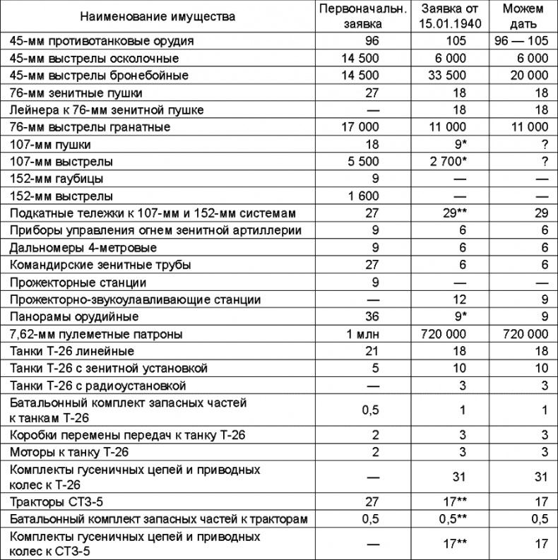 Прибалтийский плацдарм (1939-1940 гг.). Возвращение Советского Союза на берега Балтийского моря